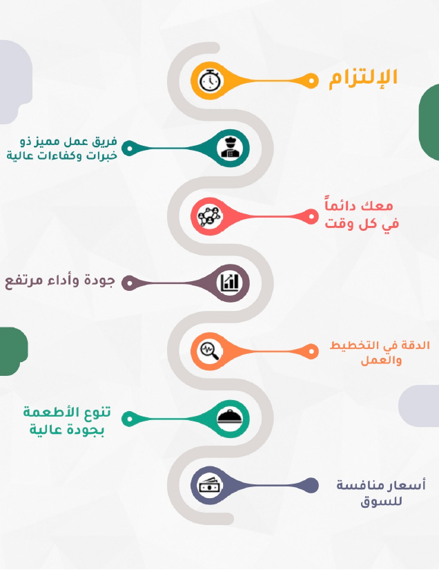 Talah Al Nakheel food